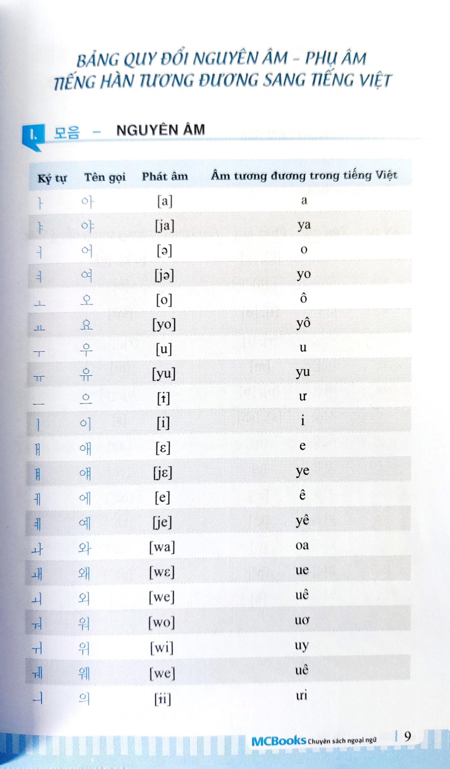 3000 Từ Vựng Tiếng Hàn Theo Chủ Đề (Tái Bản 2022)