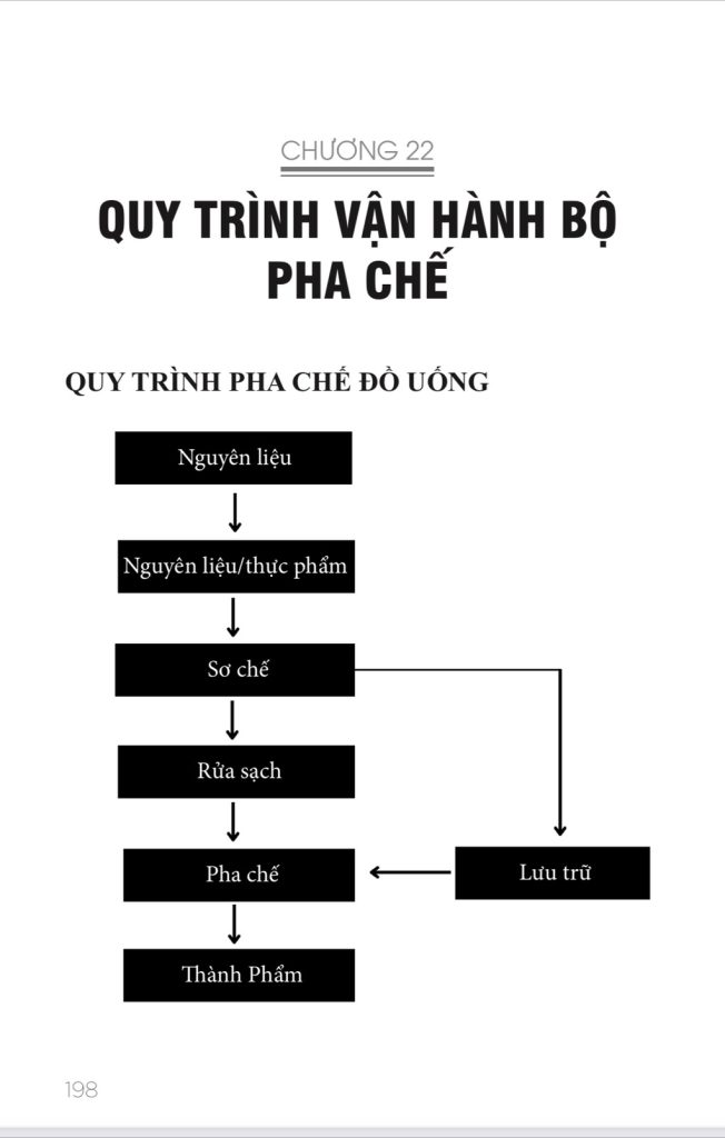 Bí Quyết Khởi Nghiệp Kinh Doanh Và Quản Lý Quán Cà Phê Từ A-Z