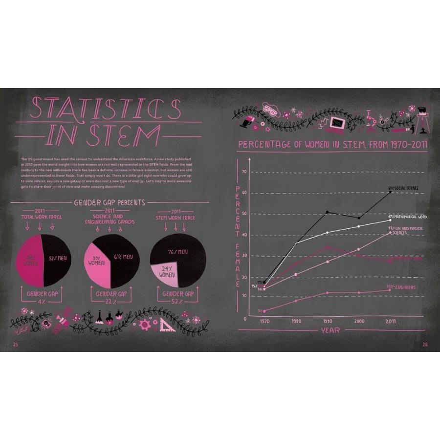 Women In Science: 50 Fearless Pioneers Who Changed The World