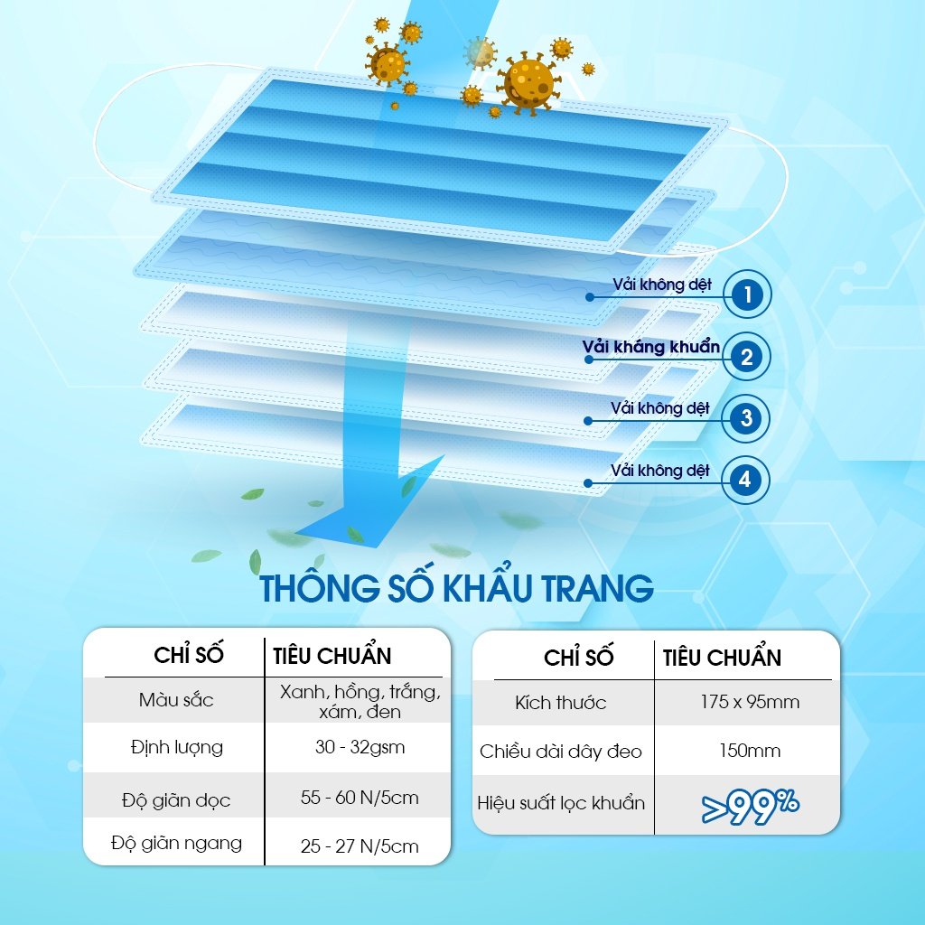 Khẩu trang y tế 4 lớp kháng khuẩn Hynam - Chống bụi, chống tia UV, cản lực thở thấp