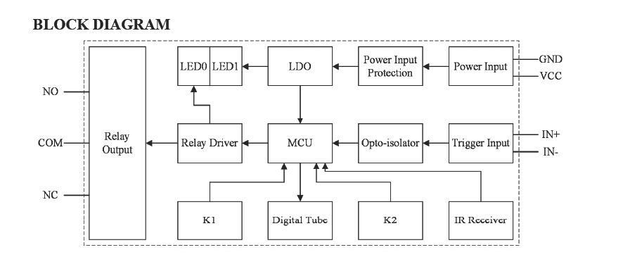 5-25V Multifunctional Timer Relay Switch Module + IR Remote Control