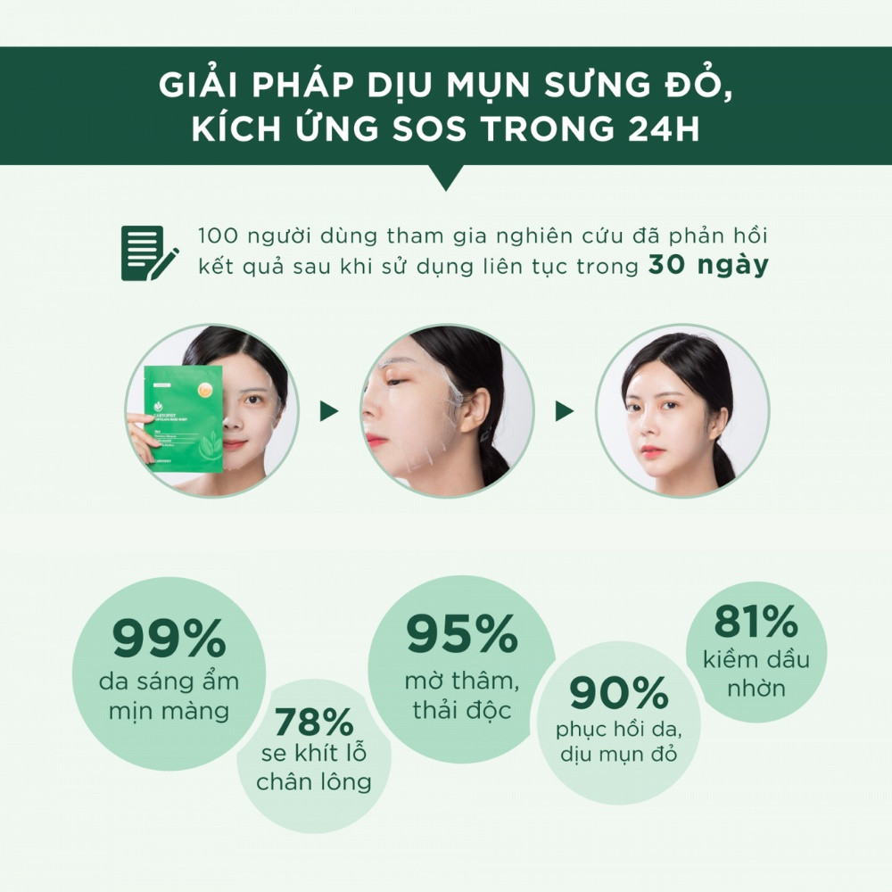 Mặt Nạ Da Giảm Mụn Chuyên Sâu Caryophy Portulaca Mask Sheet 22gr