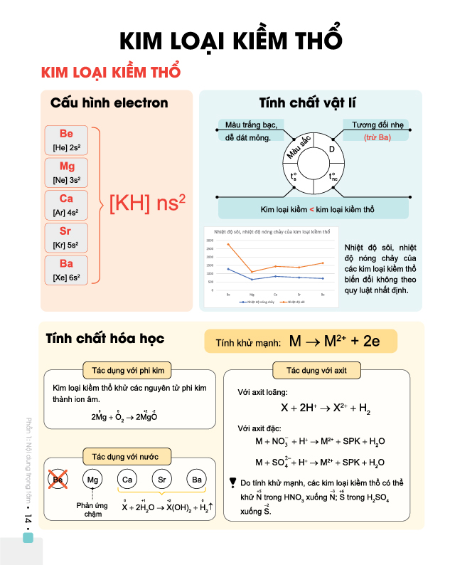 Đột phá 8+ môn Hóa học tập 2(phiên bản 2020)