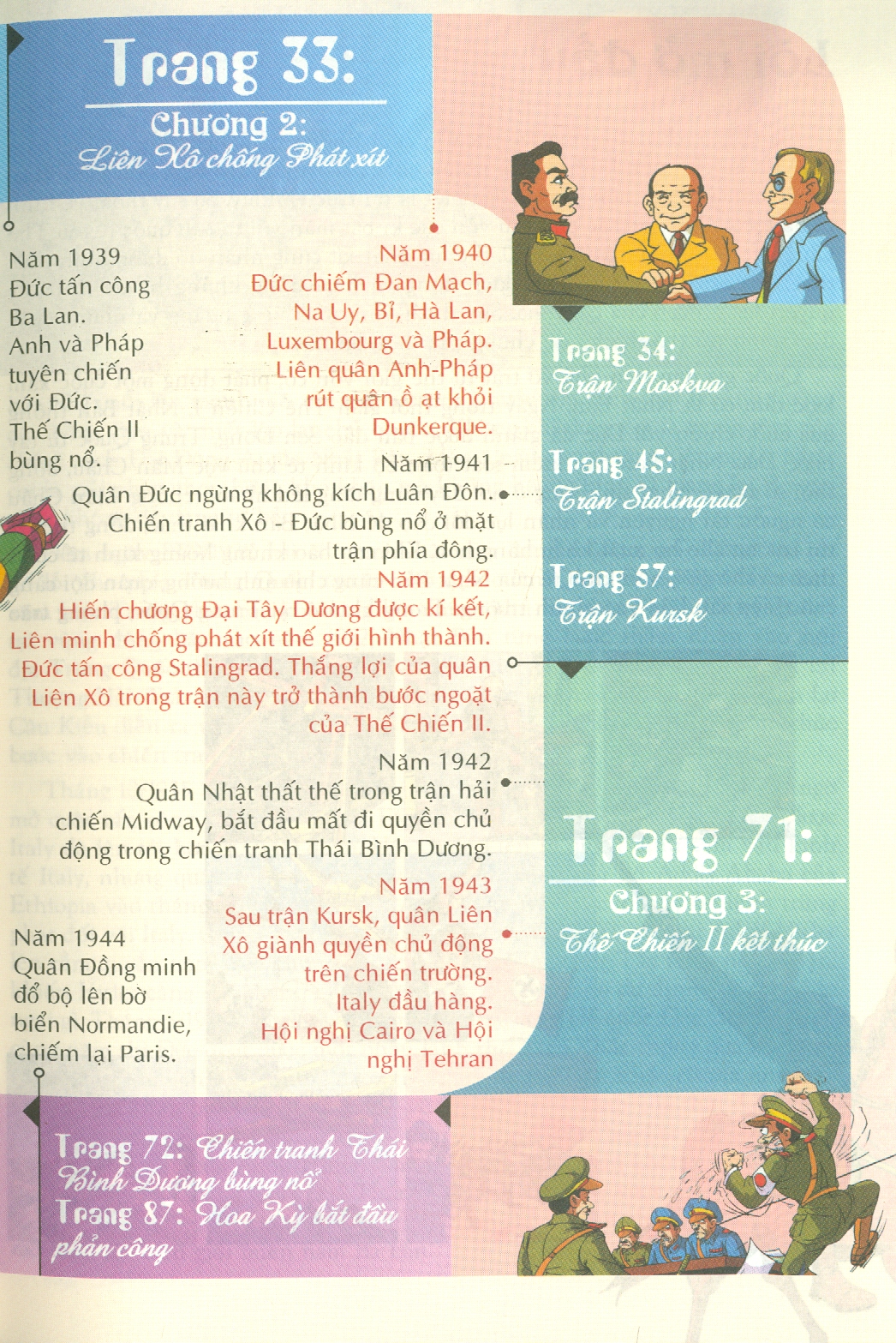 Lược Sử Thế Giới Bằng Tranh, Tập 16: Thế Chiến II