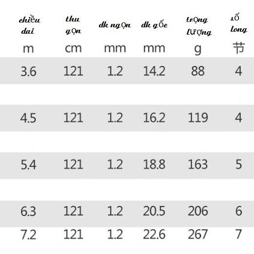 Cần câu tay cao cấp Đạt Ngõa Phong Lôi 6H 3.6m - 4.5m - 5.4m - 6.3m - 7.2m siêu nhẹ tặng ngọn carbon 6 lớp câu cá lớn