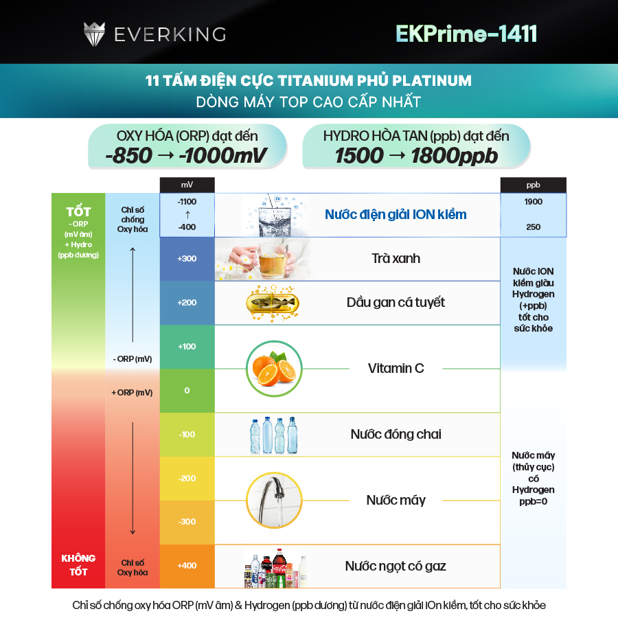 Máy Lọc Nước Điện Giải iON Kiềm EVERKING EKPrime-1411 - Hàng Chính Hãng