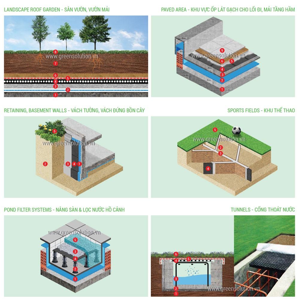 VỈ THOÁT NƯỚC NGẦM ECOCELL-500 : Công nghệ mới.Độ bền cao.Giải pháp thoát nước sân vườn, sân chơi, vườn trên mái