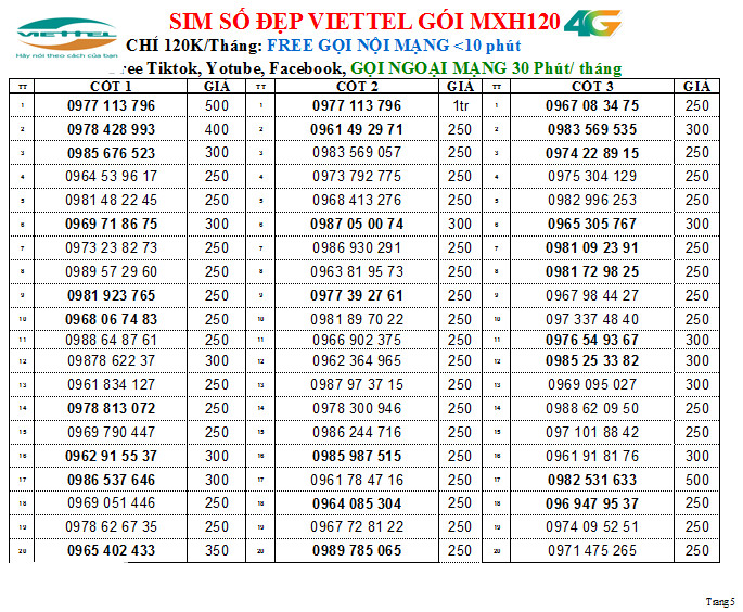 Chọn số -Sim nghe gọi mãi mãi Viettel nhiều số 200K, GÓI V90B/ V120B/ V150B miễn phí gọi nội mạng , hàng chính hãng