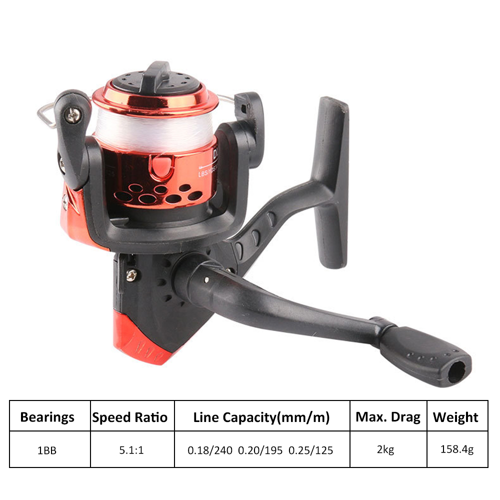 Bộ câu cá đầy đủ bằng kính thiên văn