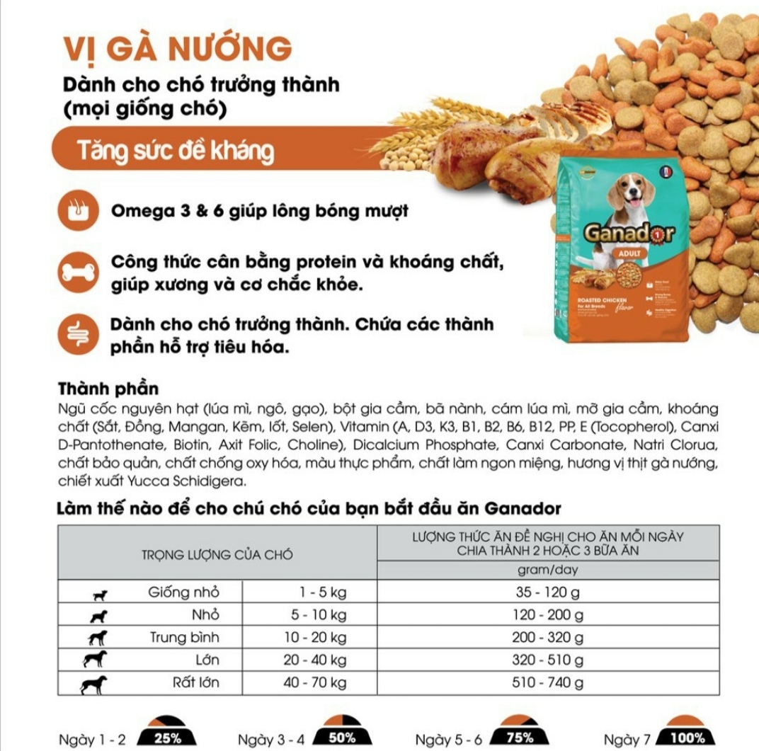 Thức ăn cho chó trưởng thành Ganador vị gà nướng Adult Roasted Chicken Flavor 10kg