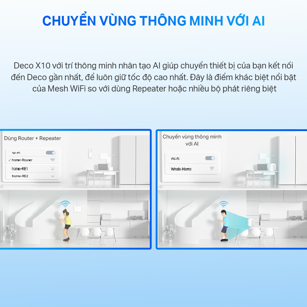 [Hàng Chính Hãng] Bộ Phát Wifi Mesh TP-Link Deco X10 Chuẩn Wifi 6 AX 1500Mbps