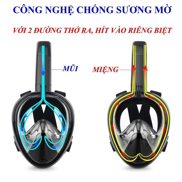 Kính lặn ống thở