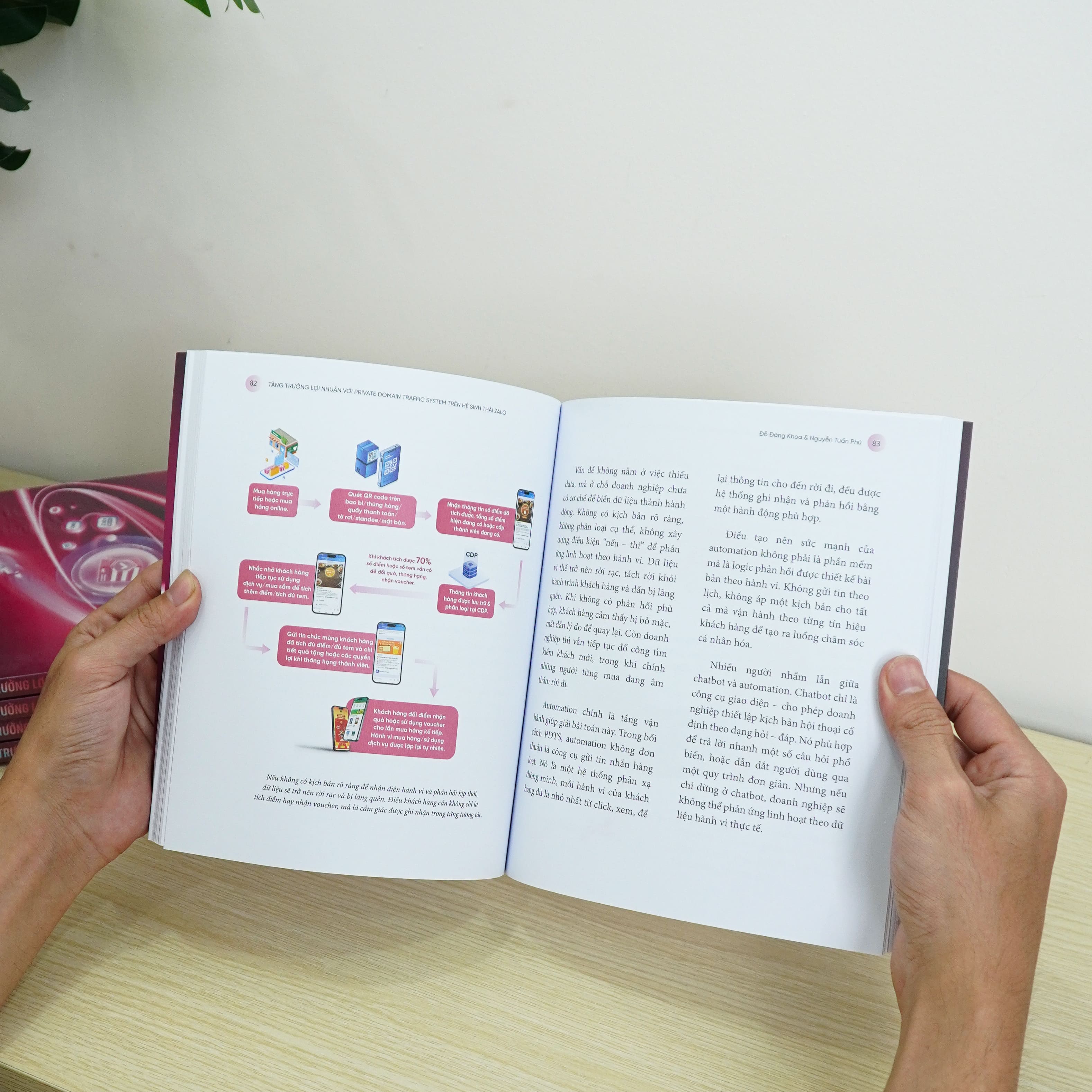 Sách Tăng Trưởng Lợi Nhuận Với PDTS Trên HST Zalo CNV Xây Dựng Hệ Sinh Thái Khách Hàng