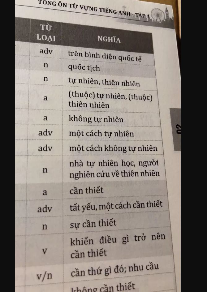 Combo Tổng ôn từ vựng Tiếng Anh (Tập 1 + Tập 2) - MoonBook