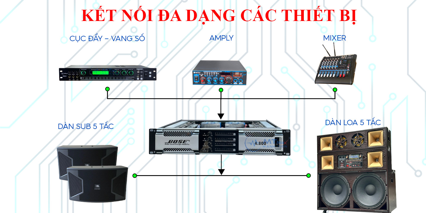 Cục Đẩy Bose 4800 Công Suất Cực Lớn - 4 Kênh Công Suất 1500W Mỗi Kênh, 64 Sò, 16 Tụ Dùng Được Cho Dàn Loa Sub 5 Tấc Đánh Nhạc Cực Mạnh Chuyên Dùng Cho Sân Khấu Sự Kiện Lớn HÀNG CHÍNH HÃNG