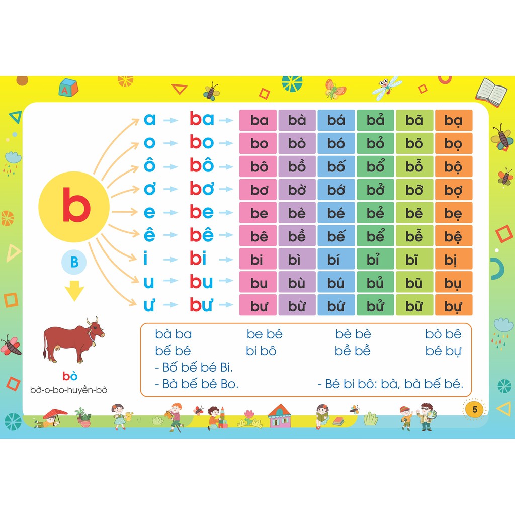 Tập Đánh Vần Tiếng Việt Theo Sơ Đồ Tư Duy Cho Bé Từ 4-6 Tuổi - Giúp Bé Đọc Tiếng Việt Thông Thạo