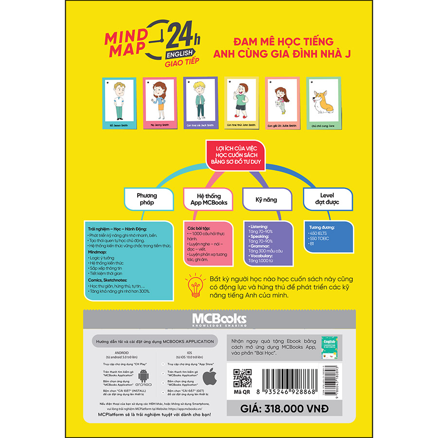 Mind Map 24h English - Giao Tiếp