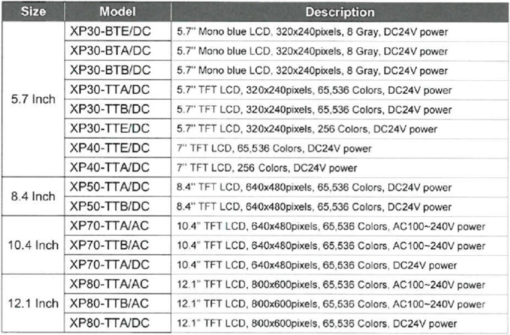 MÀN HÌNH CẢM ỨNG XP30-TTE/DC LS