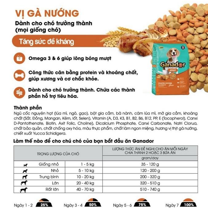 Combo 05 Gói x 400 gram Thức ăn cho chó trưởng thành Ganador vị gà nướng- Ganador Adult Roasted Chicken Flavor