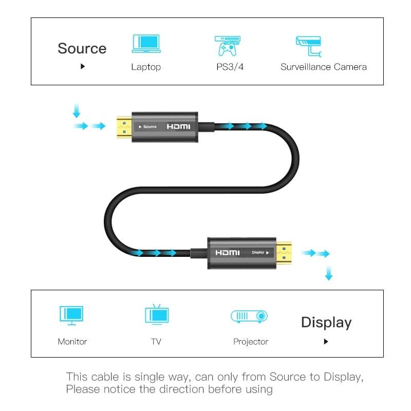 Ugreen 50216 20M màu Đen Cáp tín hiệu HDMI chuẩn 2.0 sợi quang cao cấp Ugreen HD132 - Hàng Chính Hãng