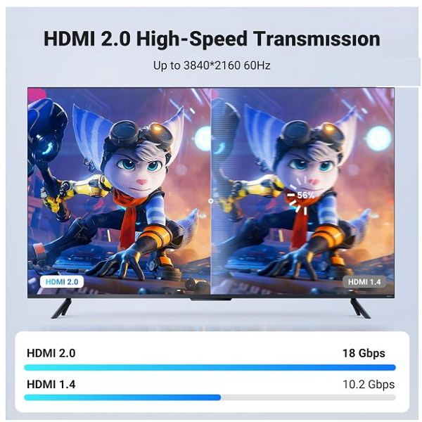 Cáp HDMI 2.0 Dài 5M Cao Cấp Ugreen 40412 HD118 Hỗ Trợ 3D 4K60Hz hàng chính hãng