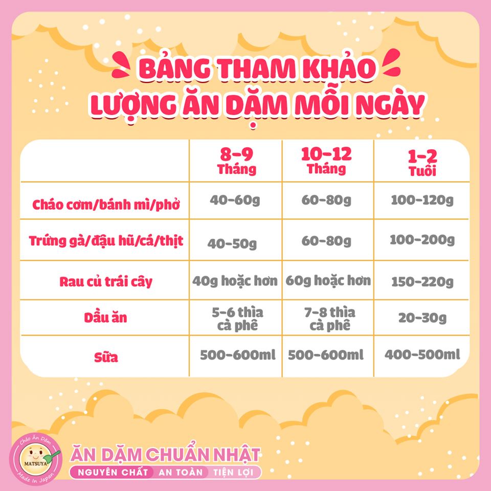 Cháo Gạo Koshihikari Ăn Dặm Matsuya Cá Thịt Trắng Và Rau Gói 60g - Dành Cho Bé Từ 6 Tháng