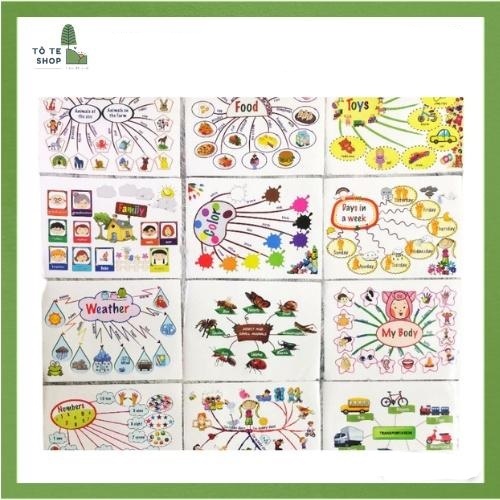 Sơ đồ tư duy - tiếng anh 11 chủ đề - Cán bóng có file nghe