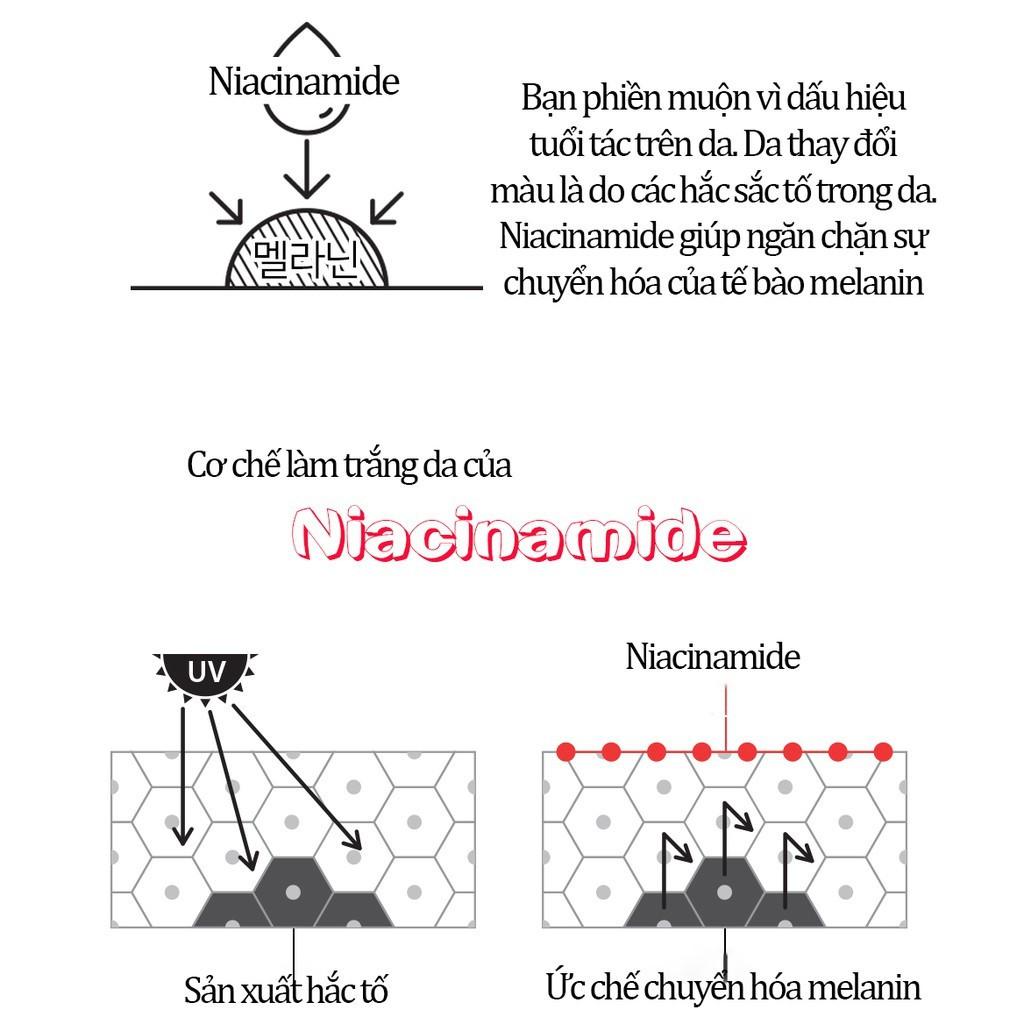 Serum Dưỡng Da Trắng Mịn, Cải Thiện Các Khuyết Điểm Của Da Care:nel Niacinamide 10% + Zinc 1% Serum 30ml