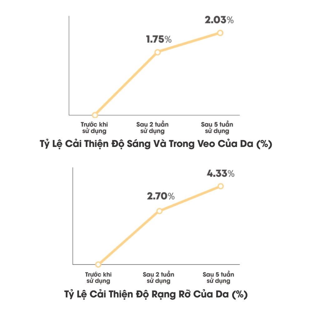 Tinh chất dưỡng trắng da AMPLE:N VC Shot Ampoule