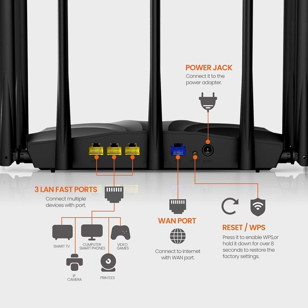 Thiết bị phát Wifi Tenda AC23 Chuẩn AC 2100Mbps - Hàng Chính Hãng