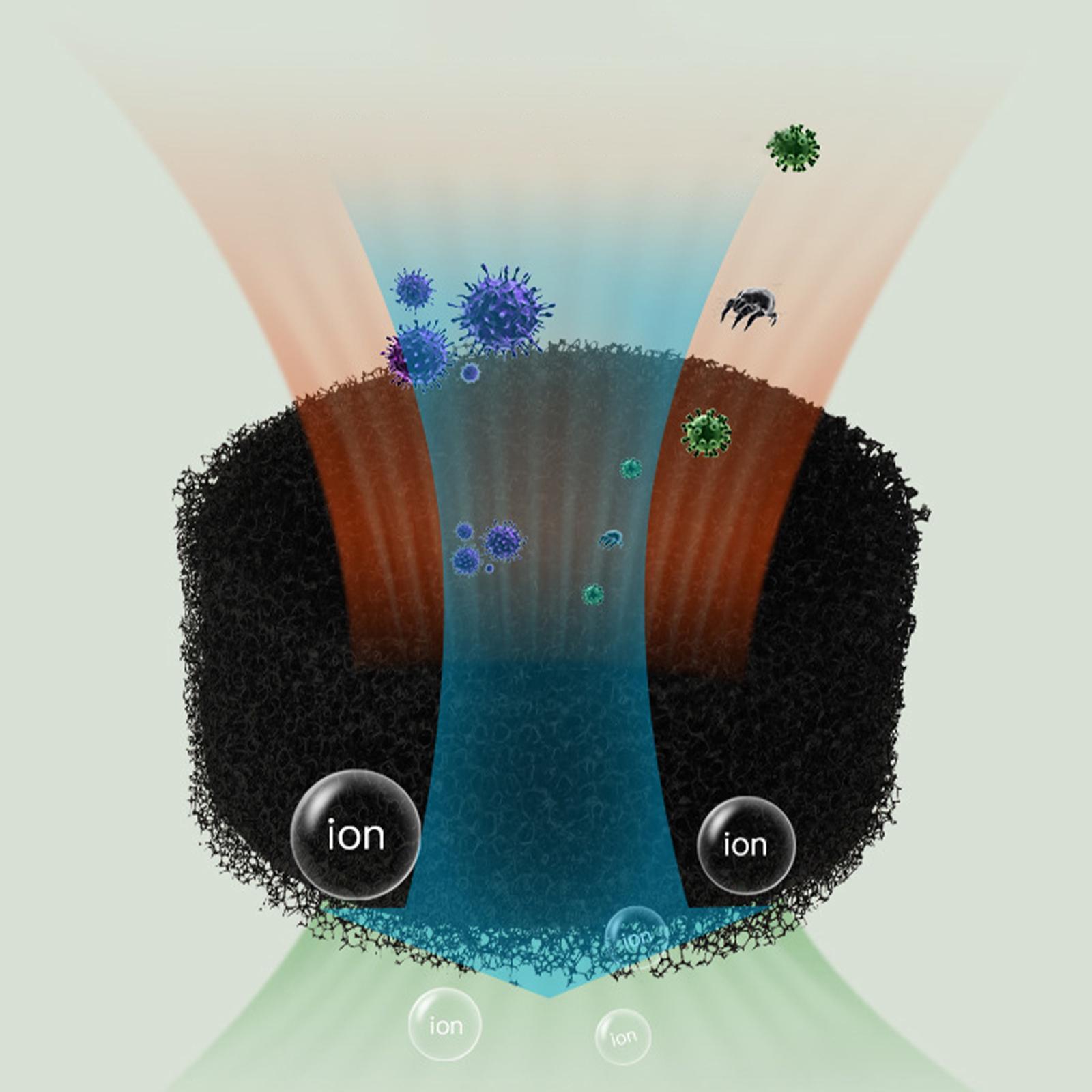 2-3pack Air Purifier HEPA Filter USB Charging Breathe for Smoke Dust Pet Dander