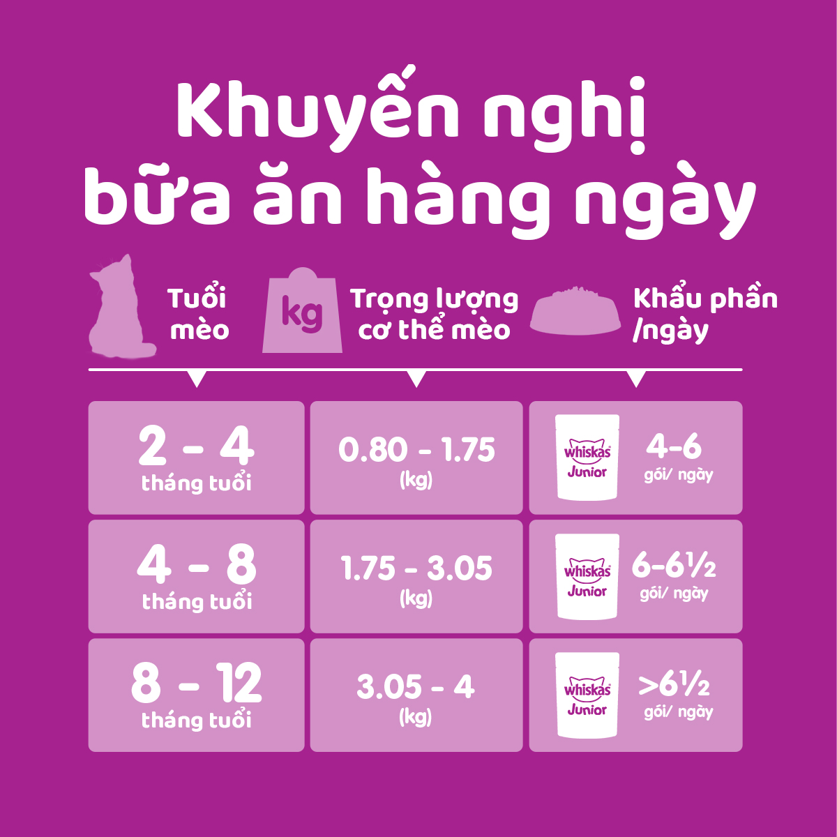 [Quà tặng không bán] WHISKAS TASTY MIX Thức Ăn Cho Mèo Con Dạng Sốt Vị Gà, Cá Ngừ, Khoai Lang &amp; Nước Sốt, 70g