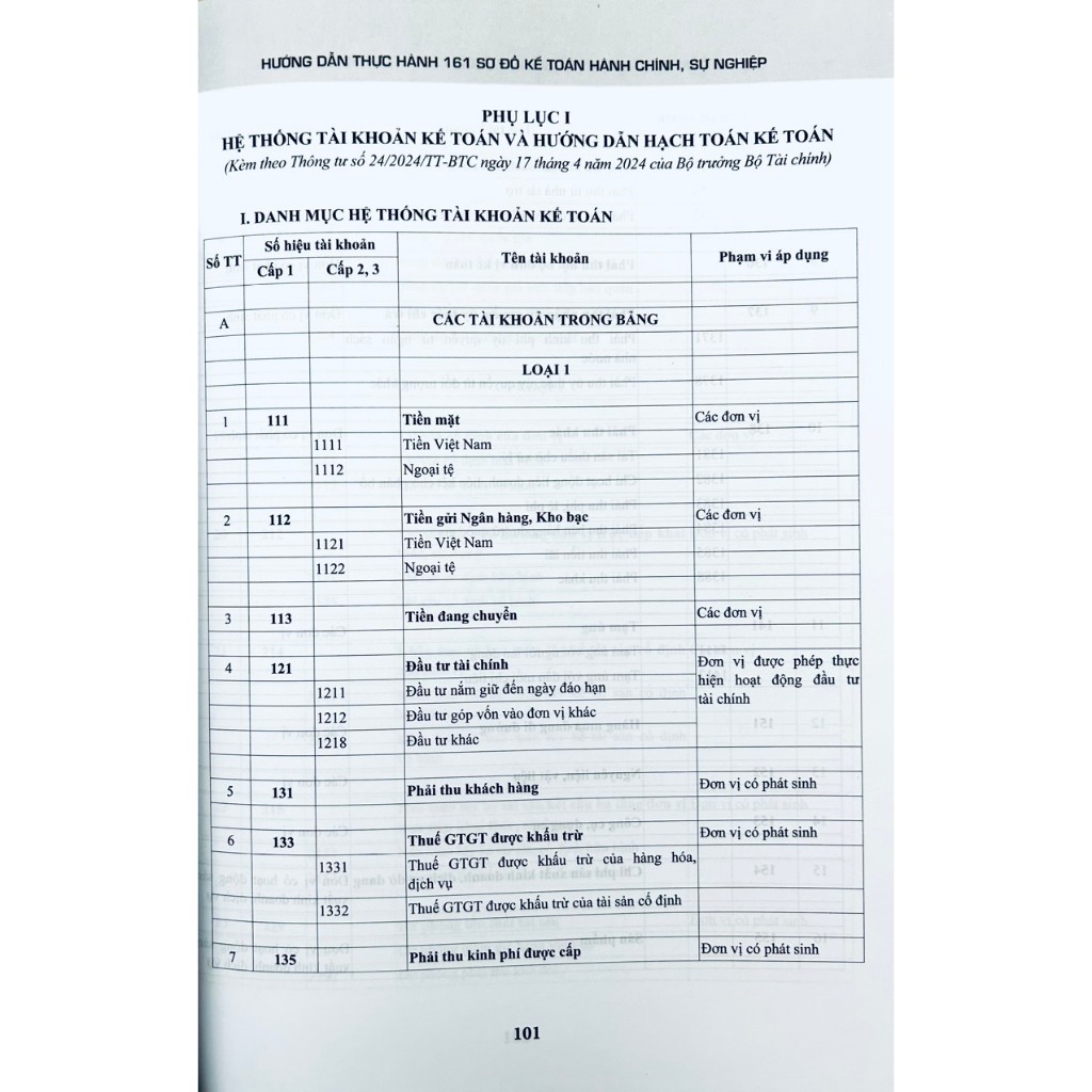 Sách - Hướng Dẫn Thực Hành 161 Sơ Đồ Kế Toán Hành Chính, Sự Nghiệp (Theo Thông Tư Số:24/2024/TT-BTC)