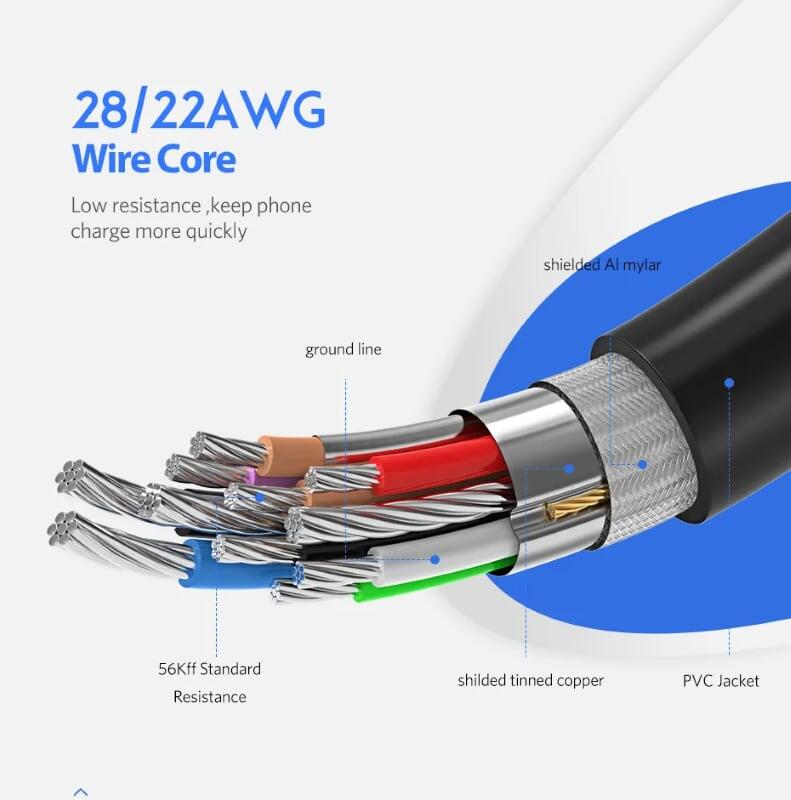 Ugreen UG30533US187TK 1M màu Đen Cáp dữ liệu USB Type-C sang USB 3.0 truyền dữ liệu từ máy tính ra điện thoại - HÀNG CHÍNH HÃNG