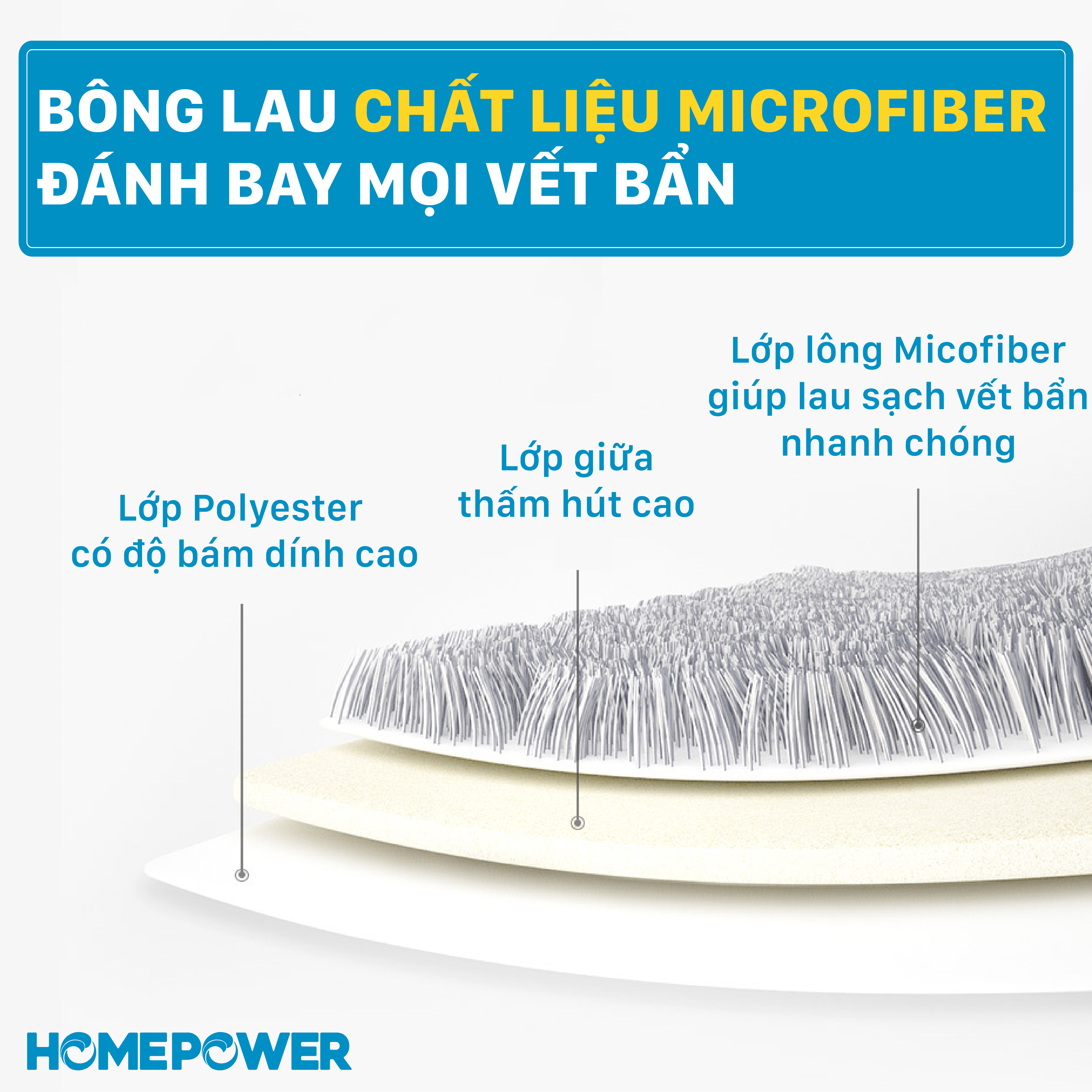 Miếng lau nhà sợi Microfiber cao cấp 36x10 cm - Bông lau thay thế cho cây lau nhà Homepower CS-02