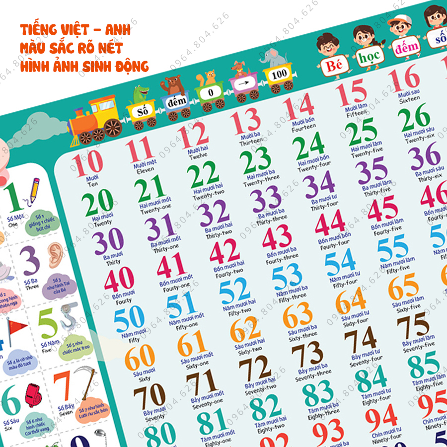 Bảng số cho bé poster treo tường chữ số giúp bé nhận biết số từ 0-100 ( không có keo dính)