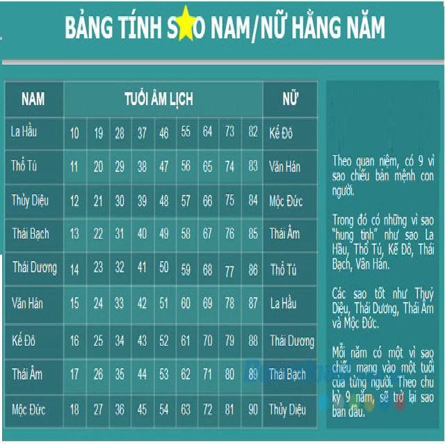Bài vị Cúng 9 sao Riêng giải hạn hàng năm