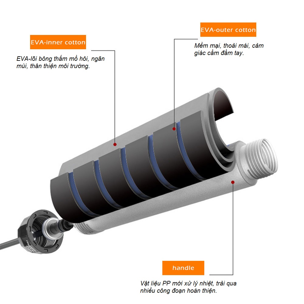 Dây nhảy thể dục DD46, chất liệu PVC lõi Thép cao cấp, dài 3m tùy biến - DONGDONG