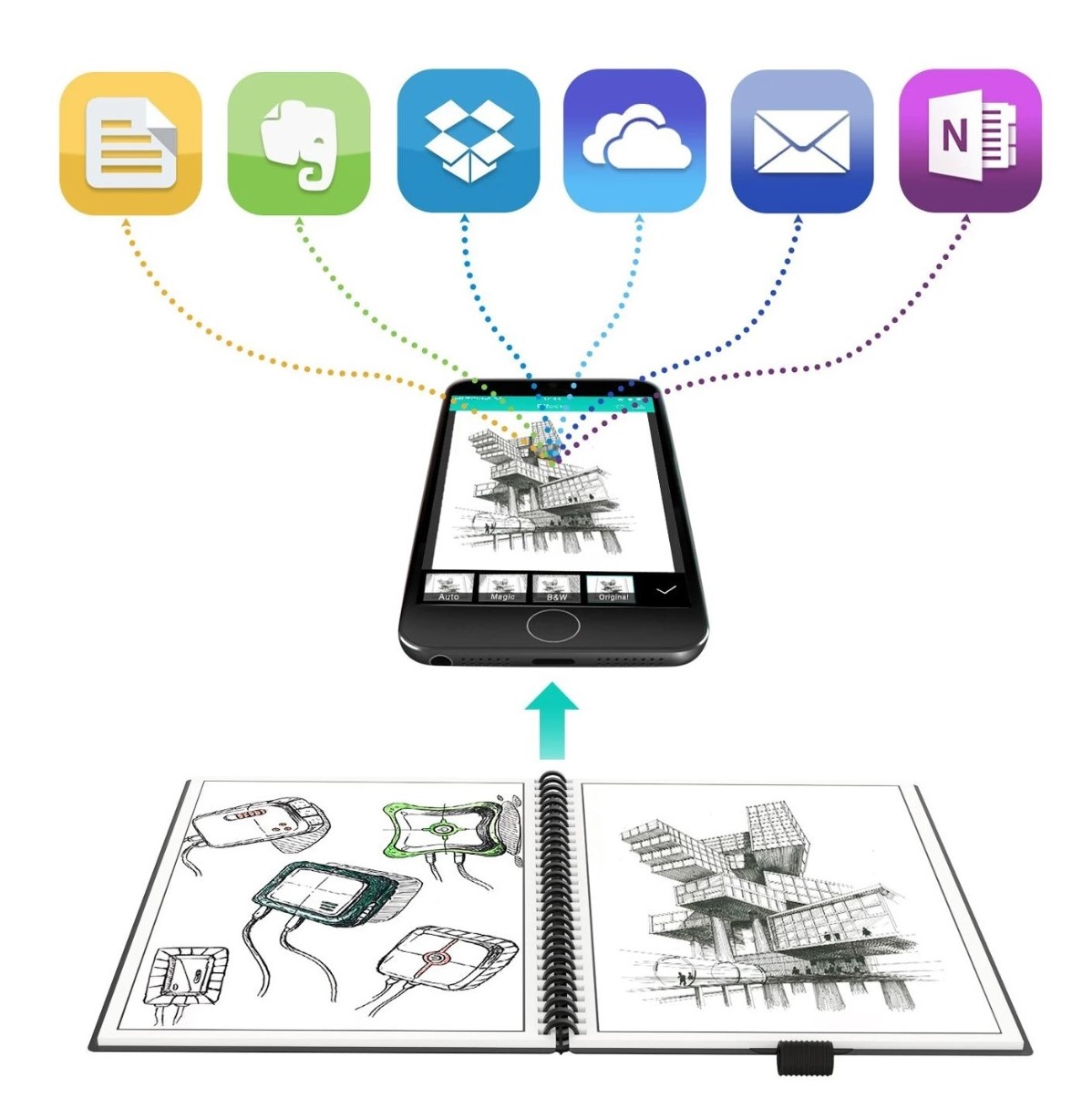 Bộ sổ B5 và bút gel - Sổ tay tẩy xóa &amp; scan app thông minh - Giấy tái sử dụng nhiều lần không thấm nước - Bảo vệ môi trường