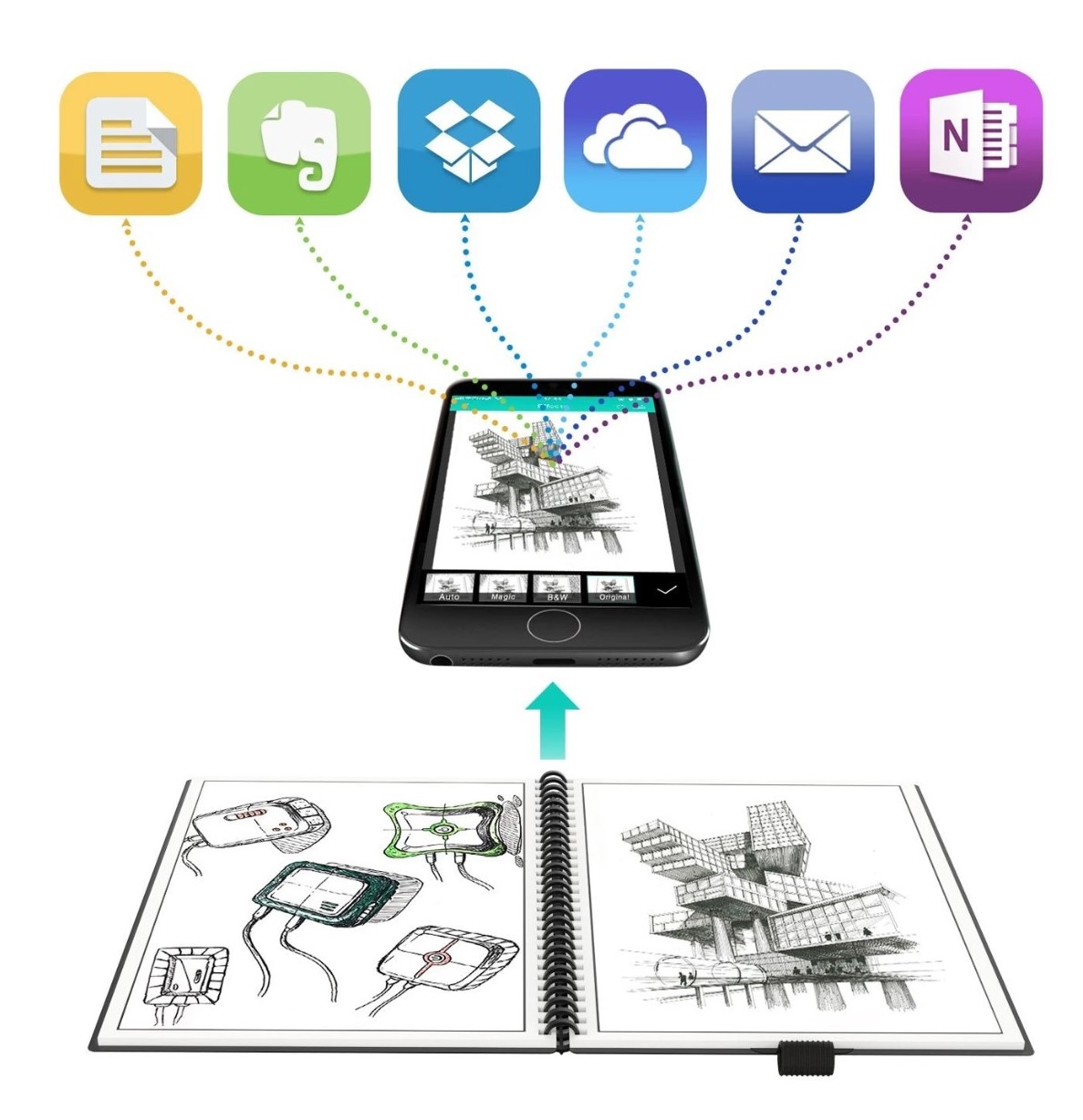 Bộ sổ A5 nhật ký hàng ngày kèm bút gel - Sổ tay tẩy xóa & scan app thông minh - Giấy tái sử dụng nhiều lần không thấm nước - Bảo vệ môi trường