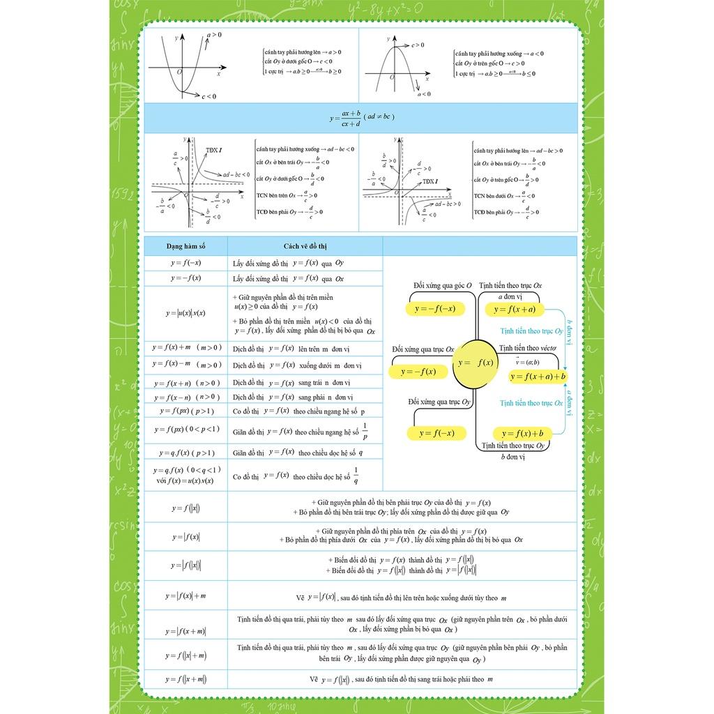 Tờ công thức Toán 12 Tất cả trong một Đại Số + Hình học