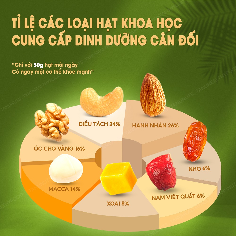 Hạt dinh dưỡng mix 7 loại TANU NUTS , hạt ngũ cốc bà bầu gồm macca, óc chó, hạnh nhân, điều, nho, xoài, việt quất