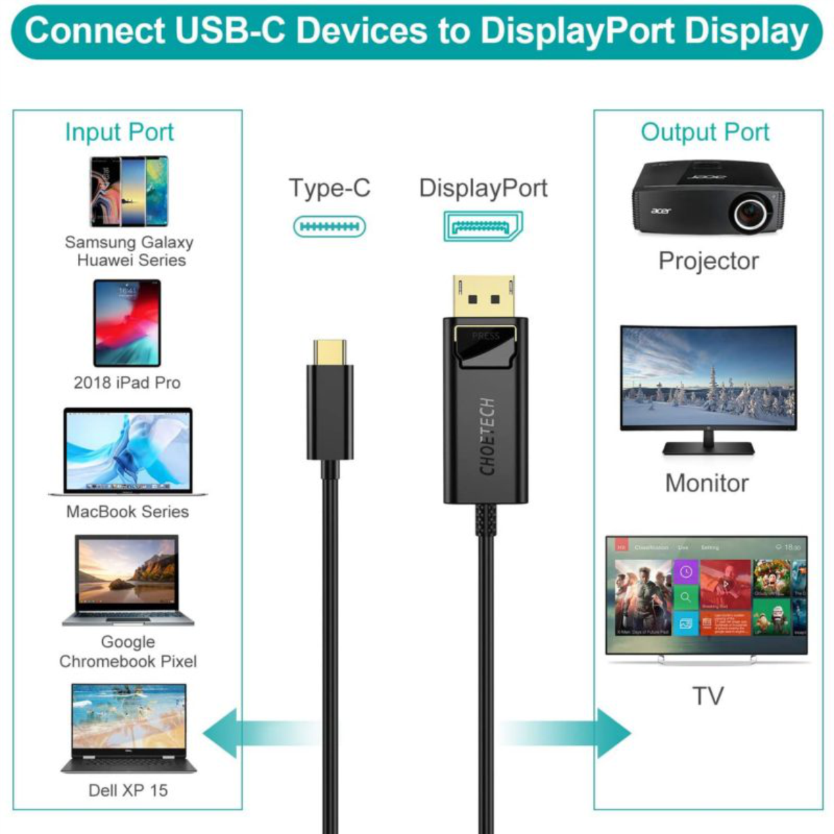 Dây Cáp Type C To DP DisplayPort 4K 60Hz Thunderbolt 3 CHOETECH XCP-1801-B Dài 1.8M - Hàng Chính Hãng