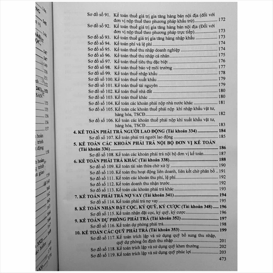 Sách Hướng Dẫn Thực Hành 187 Sơ Đồ Kế Toán Hành Chính Sự Nghiệp theo Thông tư số 24/2024/TT-BTC (V2473T)