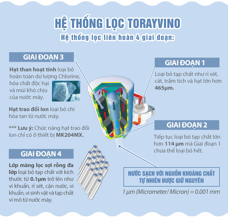 Lõi lọc nước thay thế Torayvino MKC.600B - Uống trực tiếp tại vòi - 600L - Chính hãng Nhật Bản