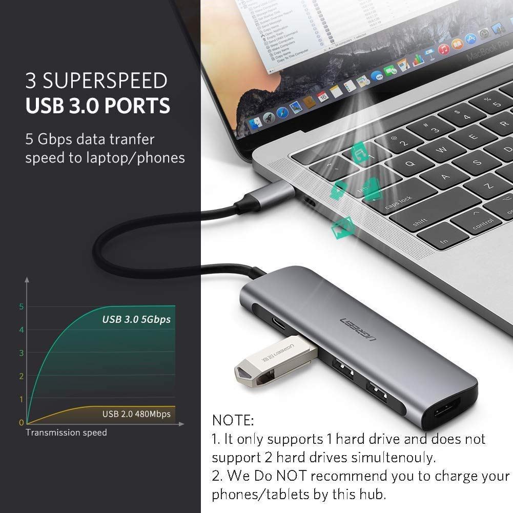 HUB Chuyển USB Type-C Ra HDMI / USB 3.0 / Sạc Type-C Cao Cấp UGREEN 50209 - Hàng chính hãng