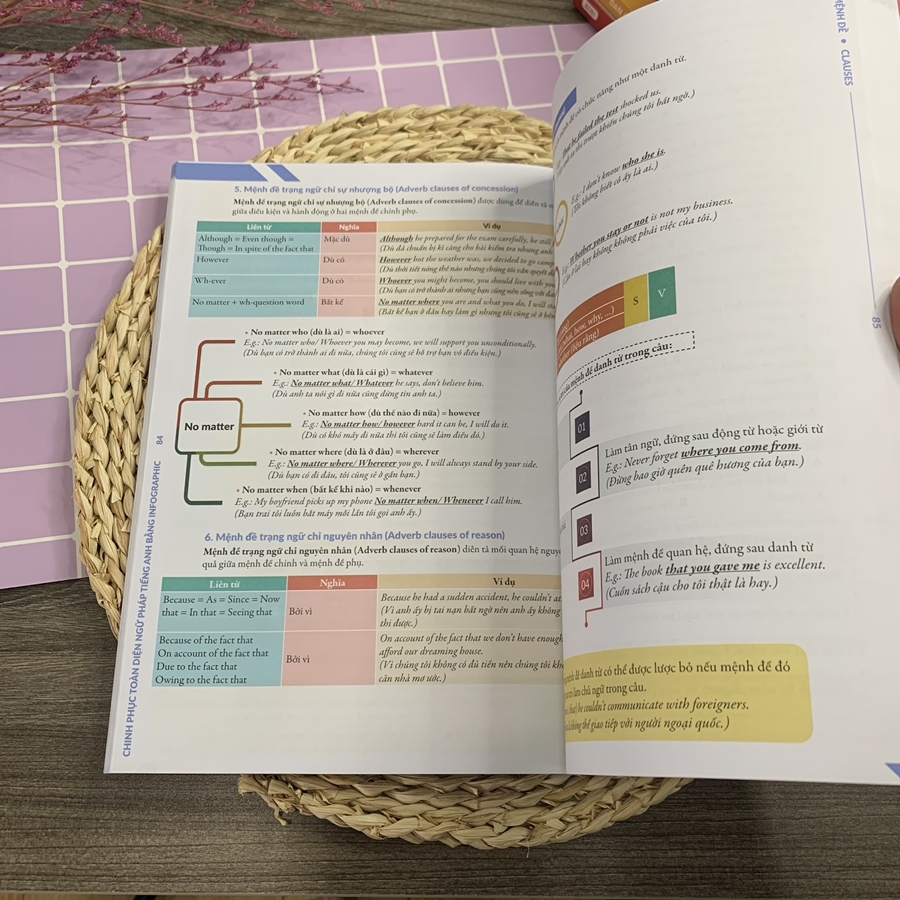 Combo Chinh phục toàn diện Ngữ pháp tiếng Anh bằng Infographic - ảnh 23