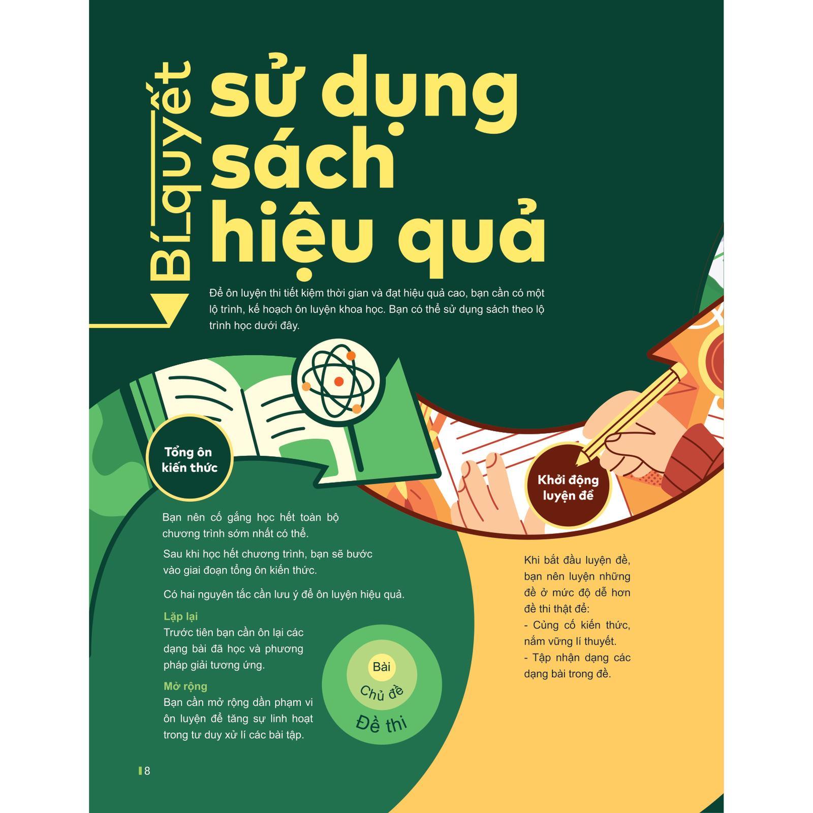 Đột Phá Tư Duy Kì Thi Tốt Nghiệp THPT Môn Toán - Bản Quyền