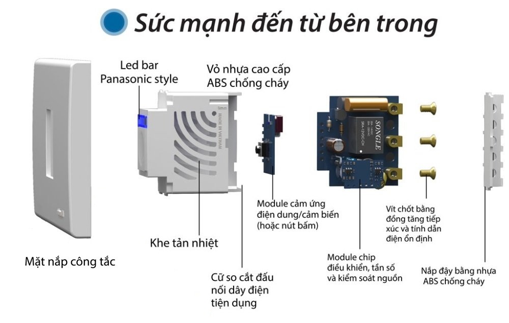 Công tắc điều khiển từ xa IR+RF BATTO BTX-3PF-TIRFV1 (hạt pana full)