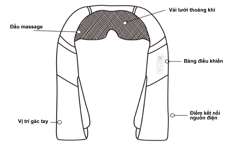 Đai Massage Thư Giãn Đa Năng Cho Cổ Vai Gáy, Có Chức Năng Nhiệt Giúp Tăng Cường Lưu Thông Máu | Kèm Đầu Massage Có Chức Đấm Bóp &amp; Xoa Bóp - Tặng kèm máy massage cầm tay mini - Hàng nhập khẩu - Giao màu ngẫu nhiên